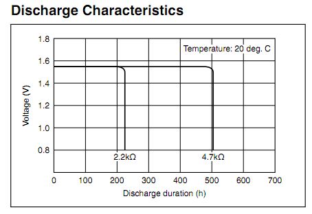 LR44 battery discharge curve chart